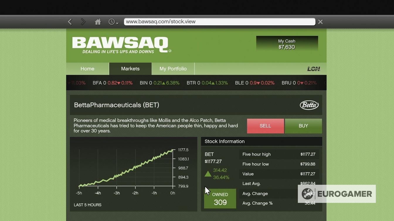 GTA 5 money and stock market assassinations BAWSAQ, LCN, Lester